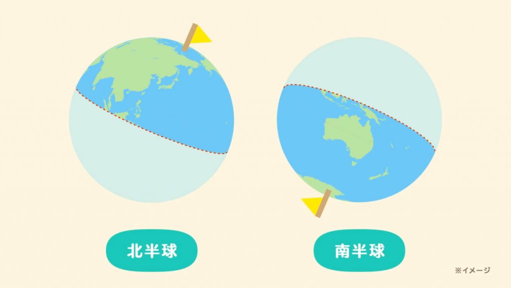 どうぶつの森:北半球・南半球