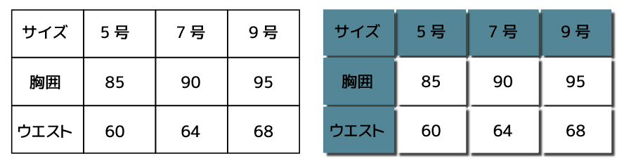 Illustratorでテーブル 表 の作成と文字を整える方法 Design Note