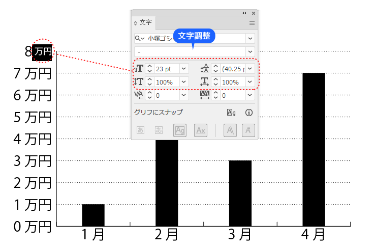 文字調整