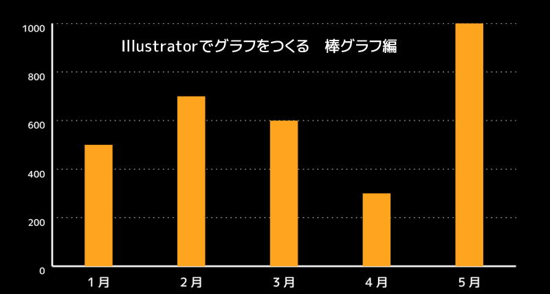 Illustratorグラフツールで棒グラフを作る リブログ Reminder Log