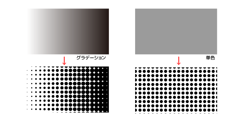 Illustratorでカラーハーフトーン 網点 の使い方 リブログ Reminder Log